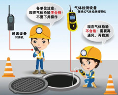 漳州有限空间操作说明
